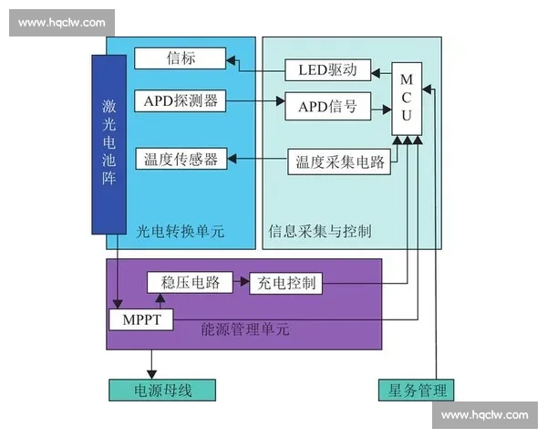 近射条件下能量传递机制与精准控制的综合研究方法与应用前景