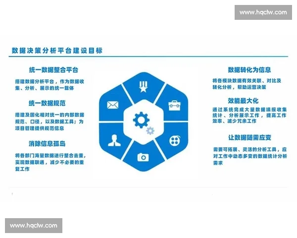以数据监测驱动决策优化实现企业运营效率全面提升