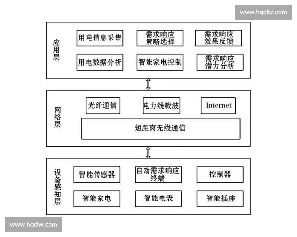 智能防御塔保护系统的设计与优化研究分析 智能防御塔保护系统的设计与优化研究分析